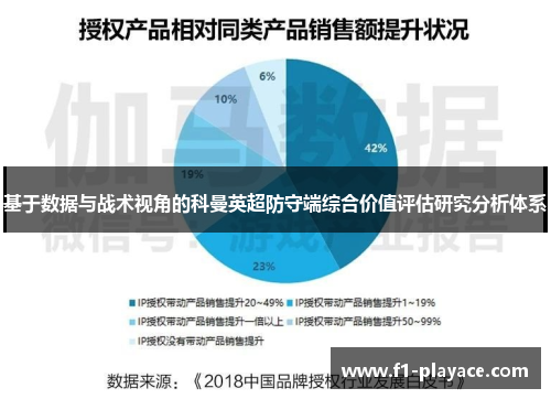 基于数据与战术视角的科曼英超防守端综合价值评估研究分析体系