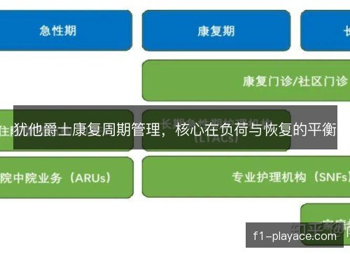 犹他爵士康复周期管理，核心在负荷与恢复的平衡